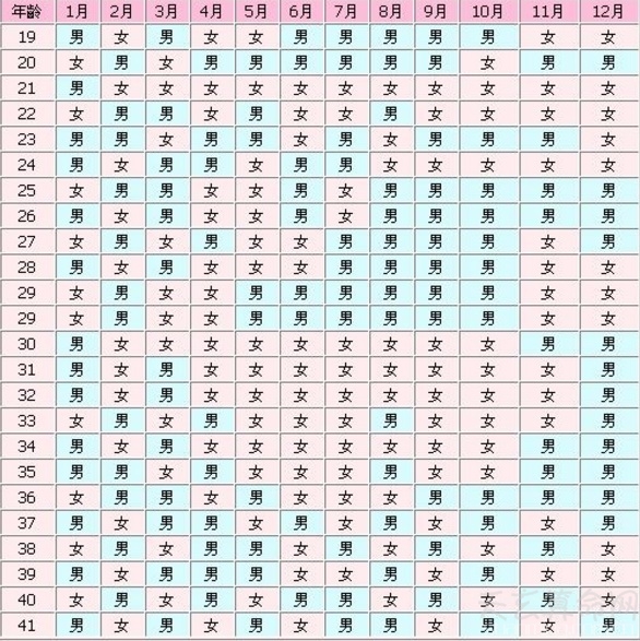 清宫图中的受孕月份怎么算  按受孕农历月份计算
