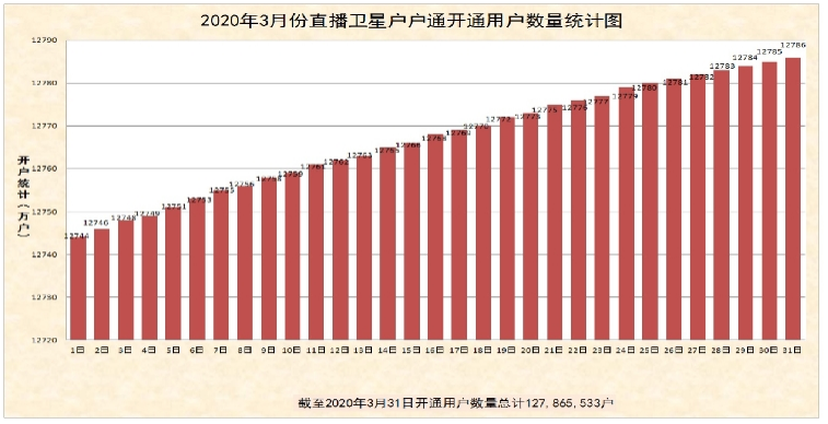2020全国疫情统计图:2016年广州市和北京市的降水量统计表