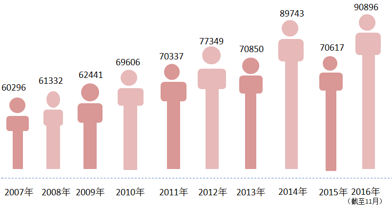 日本总人口2020年:2020年中国人口有多少了？