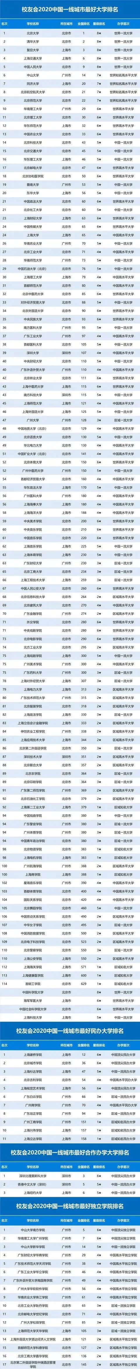 2020中国城市排名:2019-2020年中国智慧城市发展分析报告