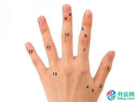 手指上有痣代表些什么？手指有痣图解