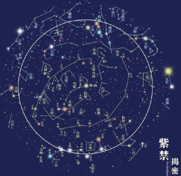 西方星座学与紫微斗数占星术的区别