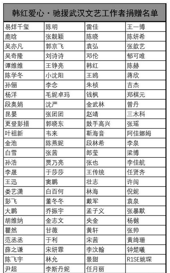 中国疫情明星捐赠名单明细